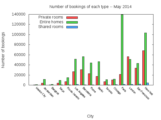 city_booking_roomtype.png