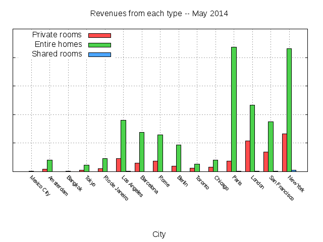 city_revenue_roomtype.png