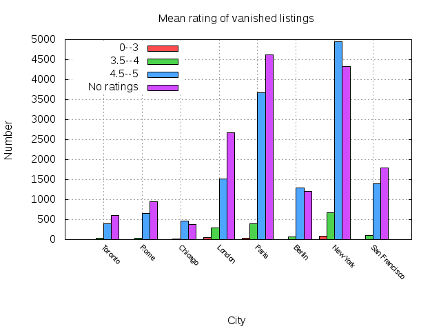 churn_lost_ratings.png