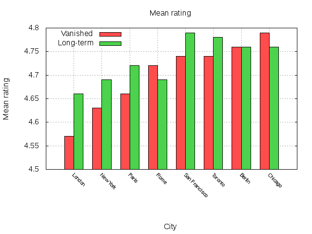 churn_rating.png